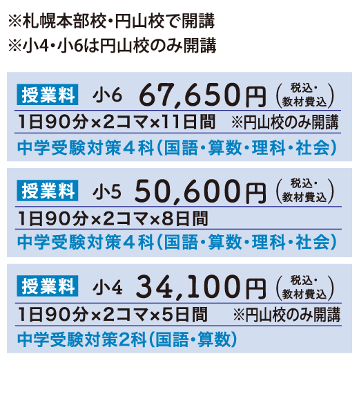 冬期講習2025 - 小4・小5・小6生対象「俊英四谷大塚コース」